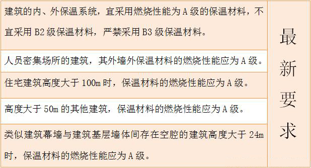 建筑材料a1级不燃材料是什么意思?