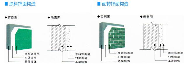 YT无机保温材料施工特点:无网施工