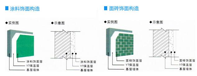 YT保温材料生产厂家——南阳银通