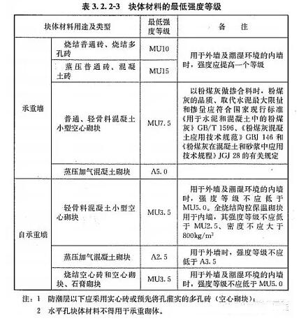 影响保温装饰板外墙外保温系统安全性因素有哪些