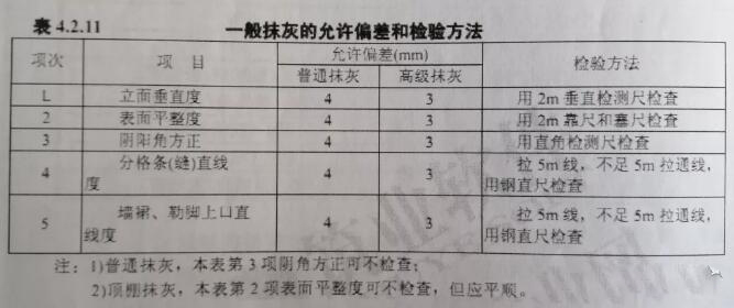 外墙外保温材料与施工标准