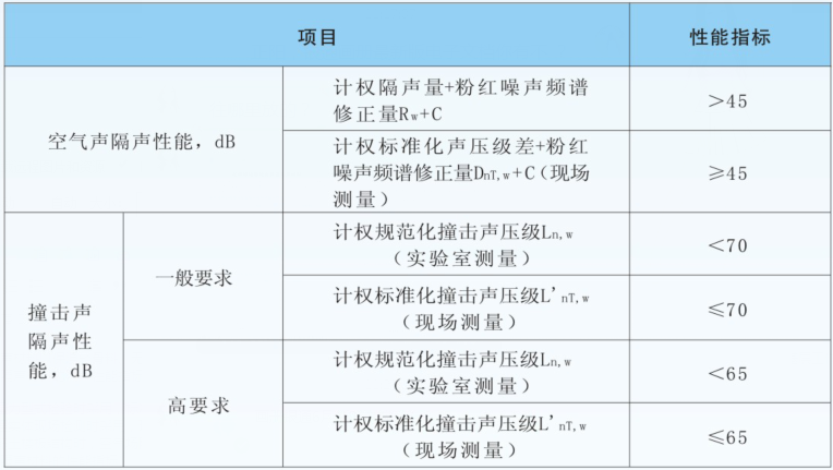 南阳银通创新型产品——松銤维铂楼地面保温隔声材料