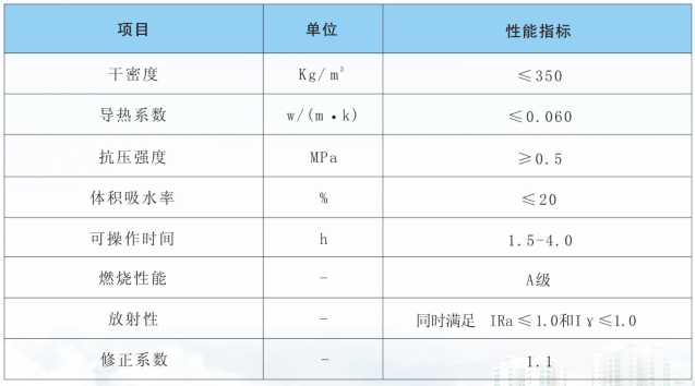 南阳银通创新型产品——松銤维铂楼地面保温隔声材料