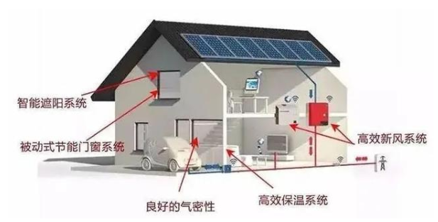 讨论|南方建筑外墙保温到底有没必要做?
