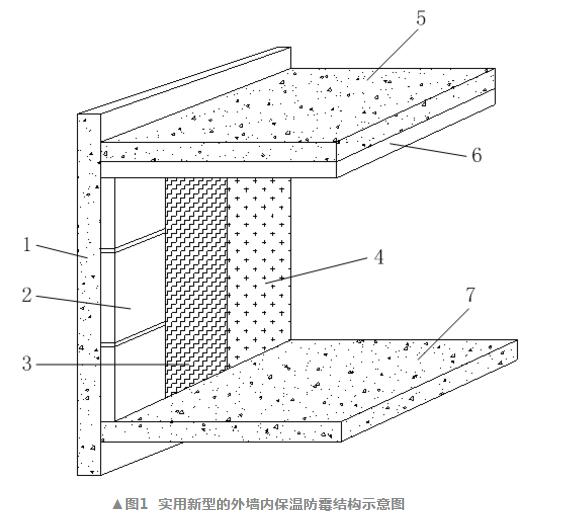 建筑外墙内保温如何有效避免冷热桥?
