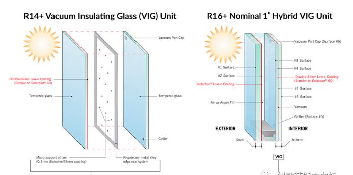 真空中空玻璃 ：将窗户的热工性能提升到墙体保温的水平！