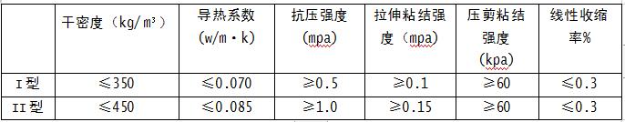 ұ׼GB/T20473-2021УɰΪͺţϵкι涨