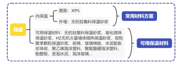 福建常用建筑外墙保温材料方案指南